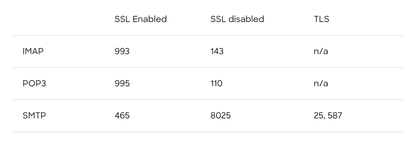 server ports